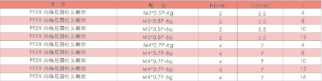 旋鈕|一體化卡塊|旋鈕鋁制|開(kāi)關(guān)|按鍵|PEEK螺絲|PEI螺絲